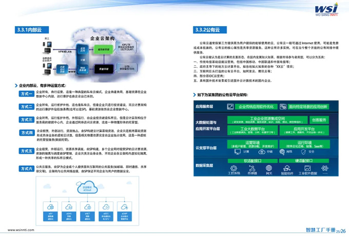 和生英钛智慧工厂手册全面升级，2.0版本震撼来袭