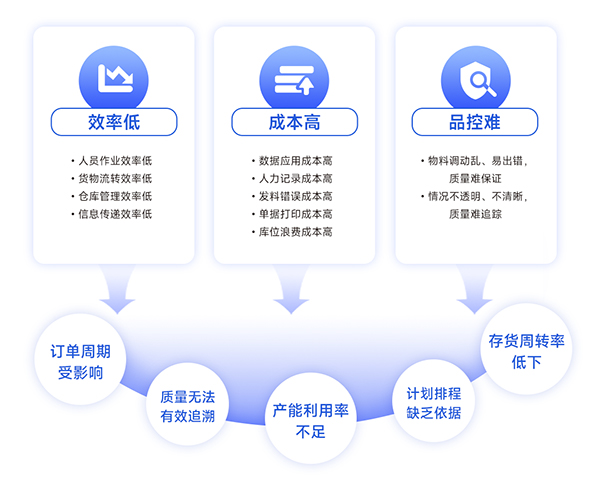 传统仓储与智能仓储的区别？