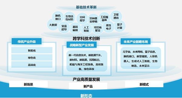 什么是新质生产力？