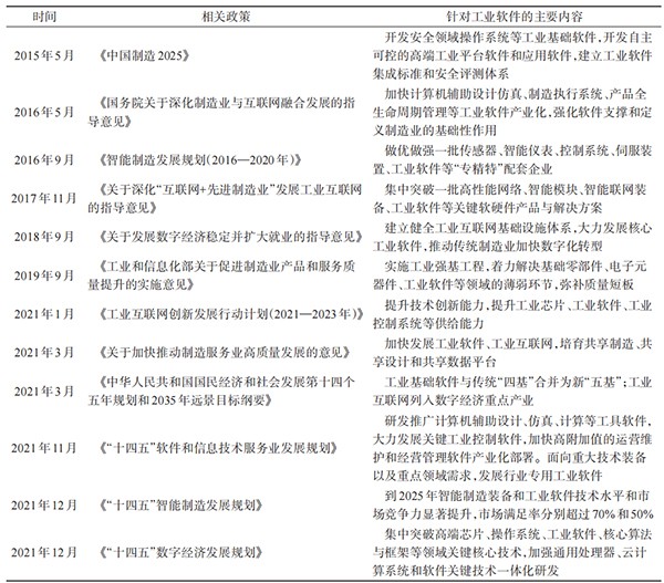 从《黑神话：悟空》爆火，看国产工业软件如何直面“天命”！